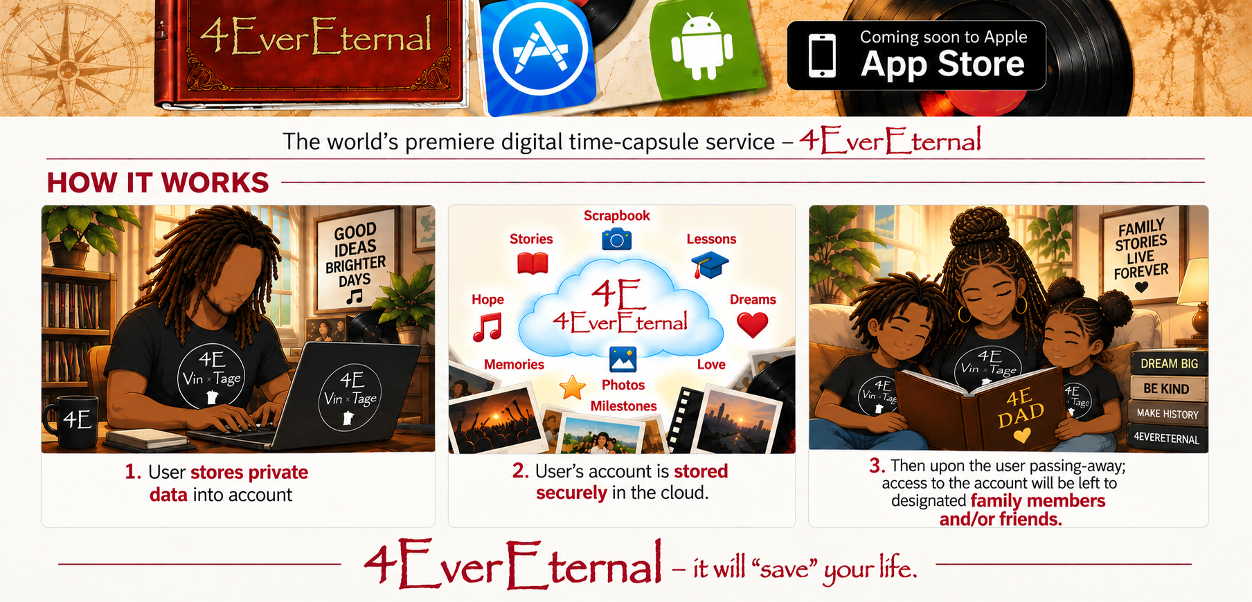 How 4E Life Books securely preserve private stories and memories and transfer assigned books to selected family members or friends after an approved Life Event.